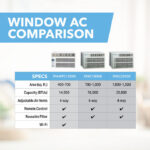 Perfect Aire PAC25000 25,000 BTU Window Air Conditioner - Image 5